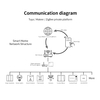 S5-120 Gateway Wired Multi-mode