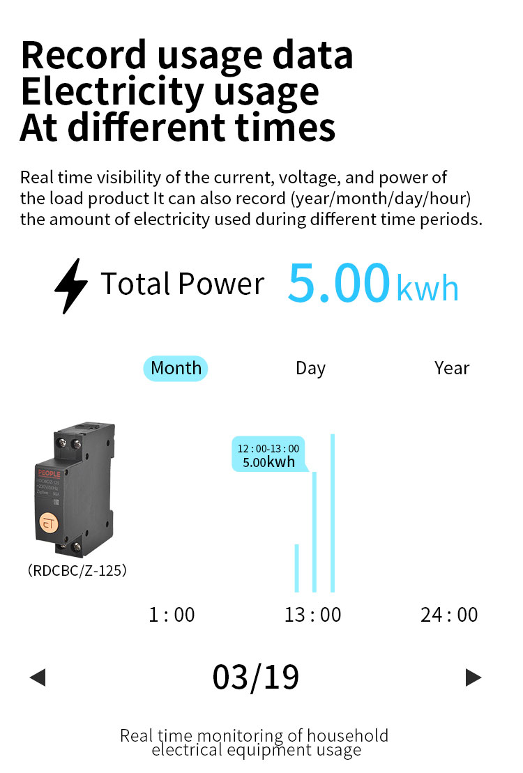 smart circuit breaker wifi