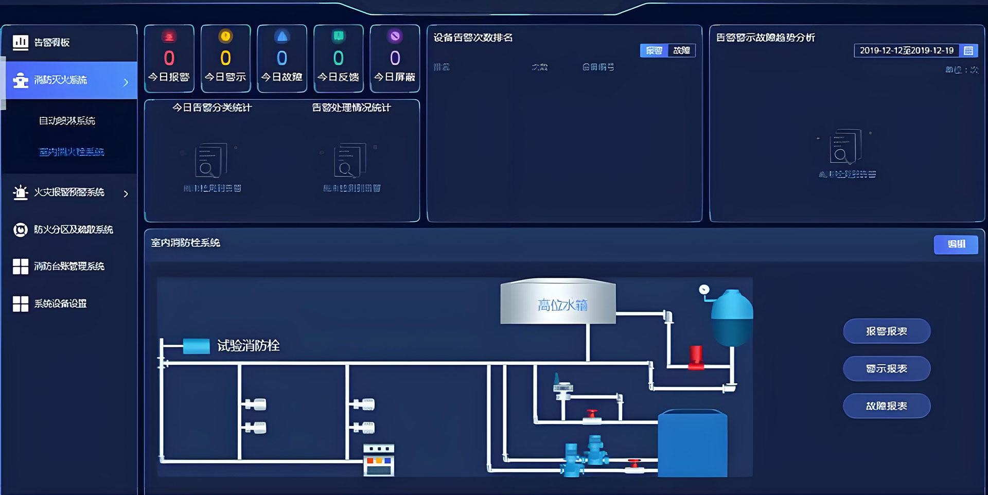Fire Water Supply Monitoring System