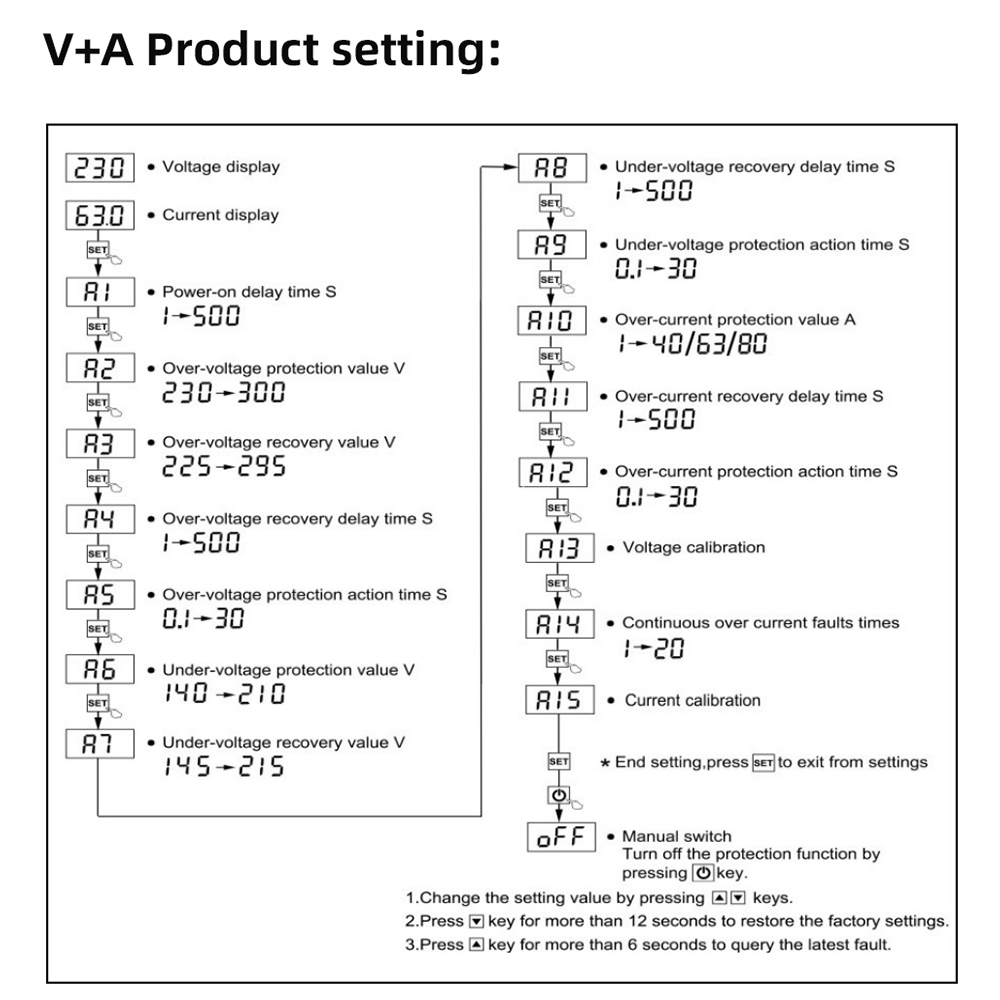 Voltage Protector Inspection Process